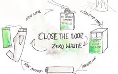 Концепция Close The Loop от H&M