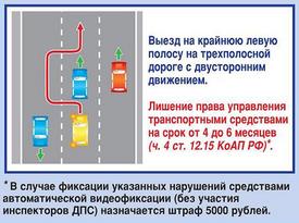  Правила дорожного движения. Изображение 11 ГИБДД