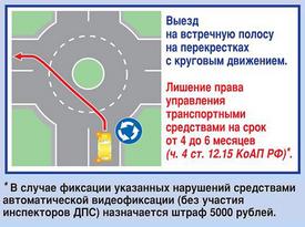  Правила дорожного движения. Изображение 25 ГИБДД