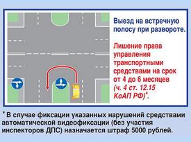 Правила дорожного движения. Изображение 27 ГИБДД