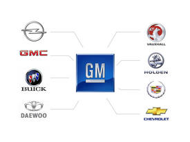 General Motors
