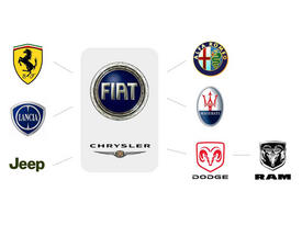 Fiat – Chrysler