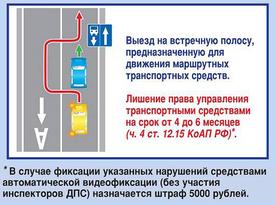 Правила дорожного движения. Изображение 5 ГИБДД