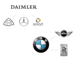 Daimler и BMW