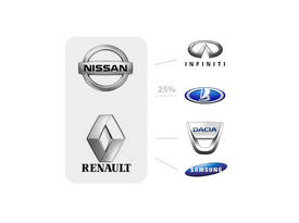 Renault – Nissan