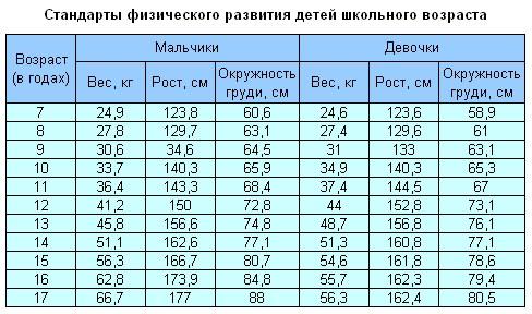 >Стандарты физического развития детей школьного возраста