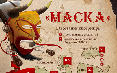 Изображение с сайта kaspersky.ru